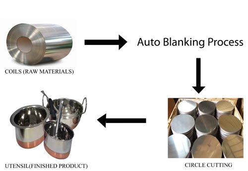 Why We Use Auto Blanking Line