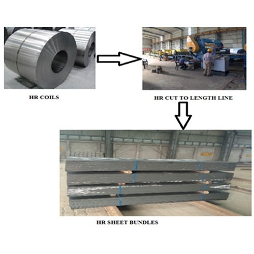 HR Cut To Length Line