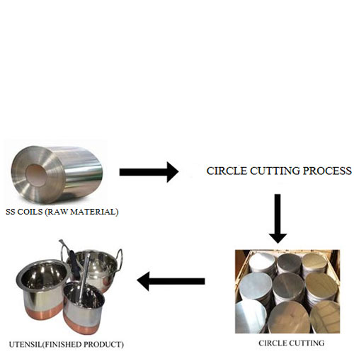 Zig-Zag Circle Cutting Line