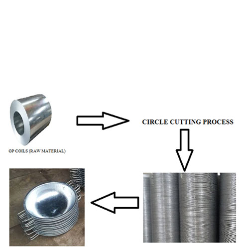 Zig-Zag Circle Cutting Line